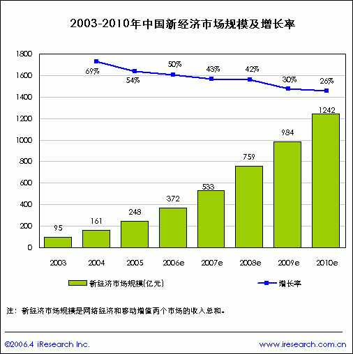2006�����½�(j��ng)�����